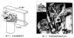 星空体育官网最新版
组油路混入空气的根本原因是什么？该如何彻底排除？