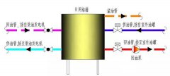玉柴星空体育官网最新版
组回油方式有哪些？