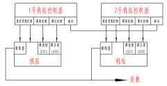 星空体育官网最新版
组并机调试过程是怎样的？