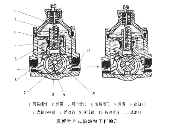 星空体育官网最新版
组常见的输油泵结构类型有哪些？其工作原理是什么？